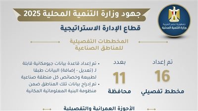 وزارة التنمية المحلية إنجازات في المخططات الصناعية والتنمية الريفية والحضرية عام 2025