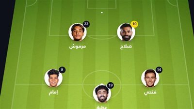 تشكيل منتخب مصر وكوت ديفوار في ربع نهائي كأس أمم أفريقيا 2025