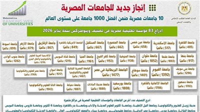 جامعة بنها تحقق إنجازًا عالميًا في تصنيف ويبومتركس يناير 2026