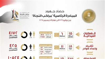 مراكب النجاة