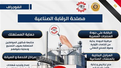 تعرف على دور مصلحة الرقابة الصناعية بتعزيز جودة المنتجات المصرية وحماية المستهلك 