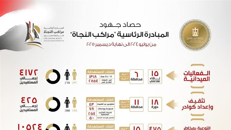 مراكب النجاة
