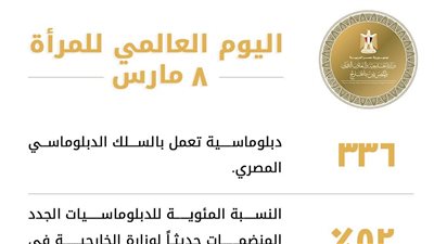 وزارة الخارجية تحتفل باليوم العالمي للمرأة