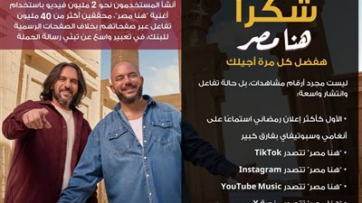 “هنا مصر”إعلان يحصد المركز الأول علىSpotify وAnghami ويصبح الأكثر استماعًا ويتصدر المنصات