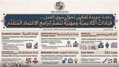 دفعة جديدة تعكس تحوّل سوق العمل… قيادات أكاديمية ومهنية تنضم لبرامج الاعتمادالمتقدم