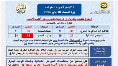 الطقس غدا .. ارتفاع تدريجي في درجات الحرارة وتحذيرات من الشبورة والأتربة
