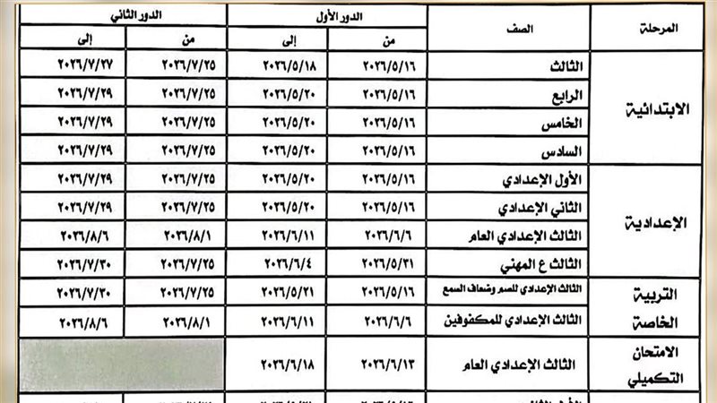 محافظ المنوفية يعتمد