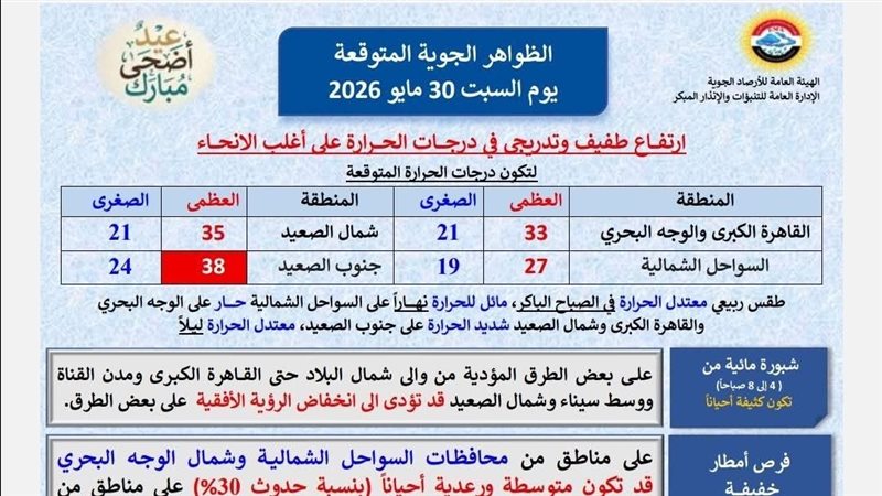 الطقس غدا 