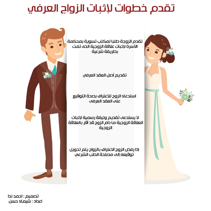 انفوجراف| خطوات إثبات الزواج العرفي