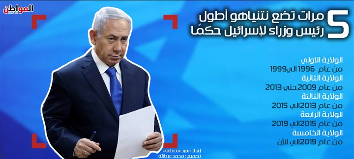 إنفوجراف| 5 مرات تضع نتنياهو أطول رئيس وزراء لإسرائيل حكمًا