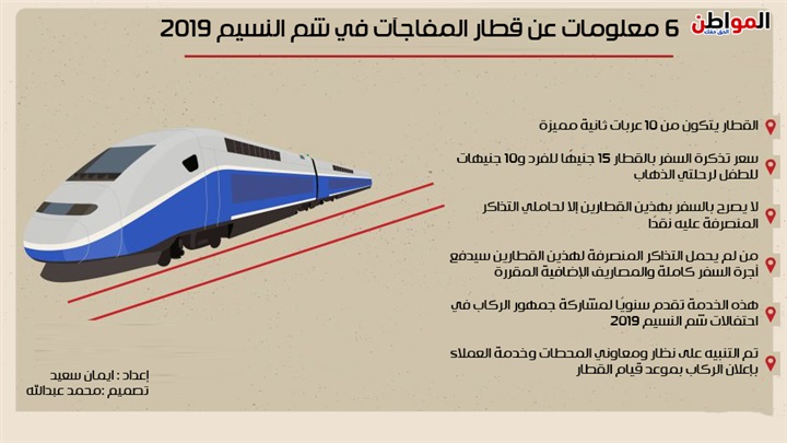 انفوجراف | 6 معلومات عن قطار المفاجآت في شم النسيم 2019