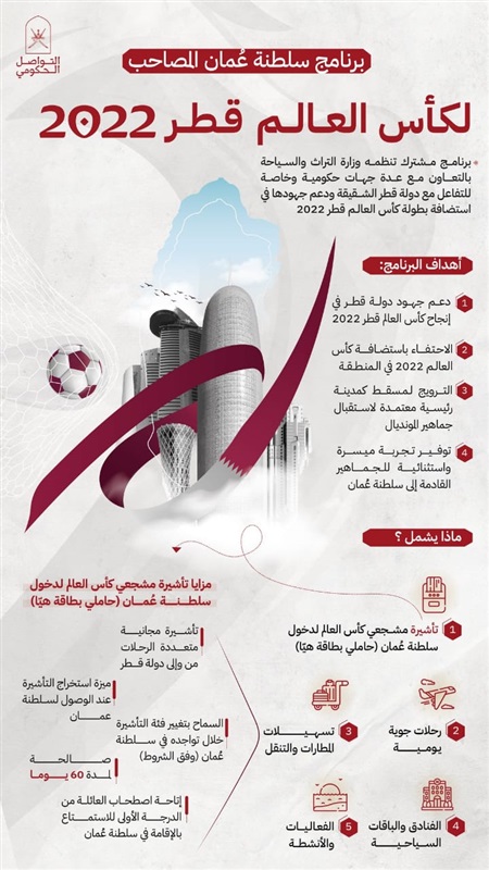 سلطنة عُمان تعلن عن برنامجها المصاحب لكأس العالم قطر ٢٠٢٢
